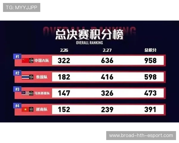 电竞行业自律公约签署推动健康发展，电竞行业管理和规范